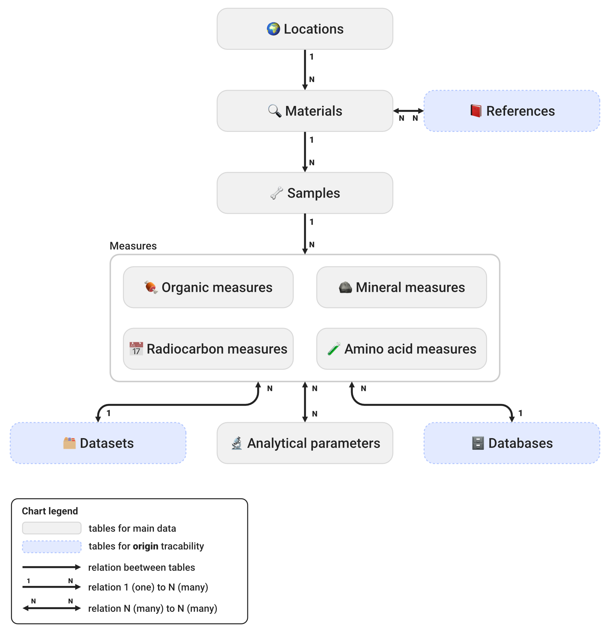 data model